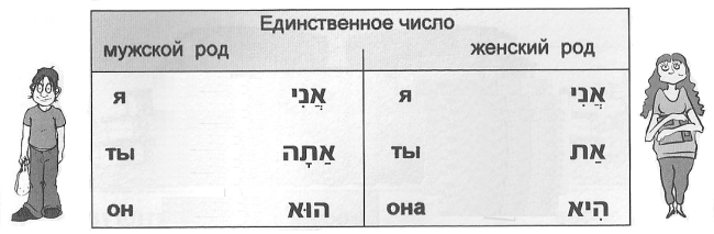 Сайт учителя русского языка и литературы Захарьиной Елены Алексеевны