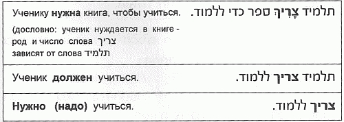 Надо, нужно, должен