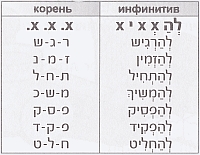 группа hифъиль