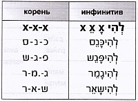 Биньян Нифъаль