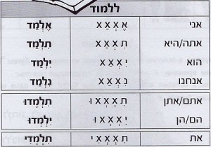 Глагол ללמוד будущее время