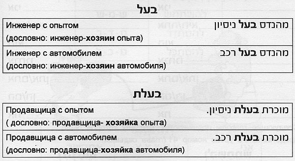 использование слова בעל в иврите
