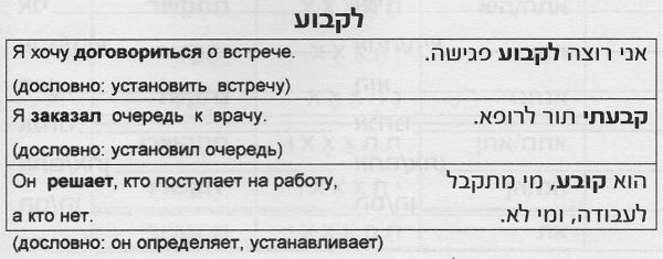 использование глагола לקבוע в иврите